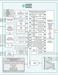 Maxim Integrated — MAX32660 32-bit Microcontrollers (MCUs)