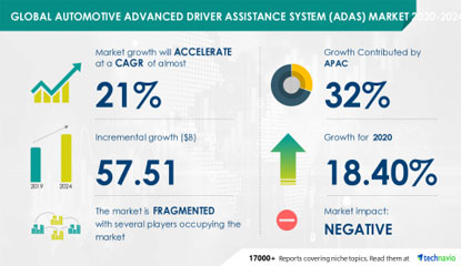 technavio adas global