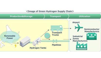 Collaborative Efforts for Green Hydrogen Development in Hokkaido's Chitose Area